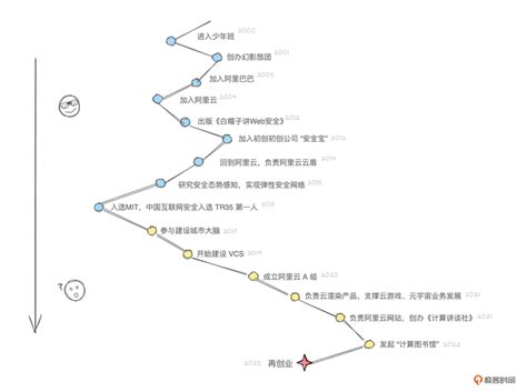 道哥|前阿里云负责人「道哥」成功的秘密就是工程师精神